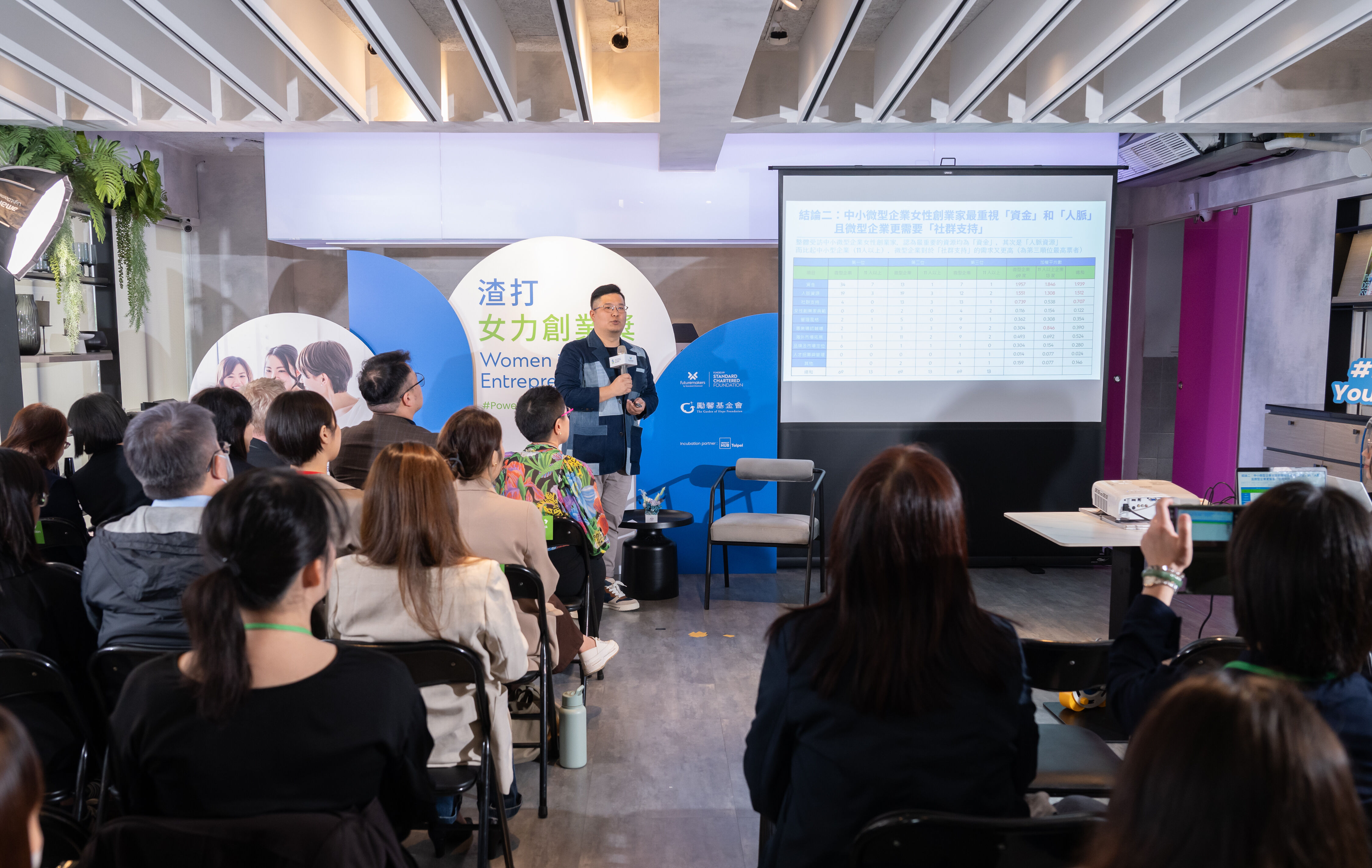 第二屆「渣打女力創業獎」