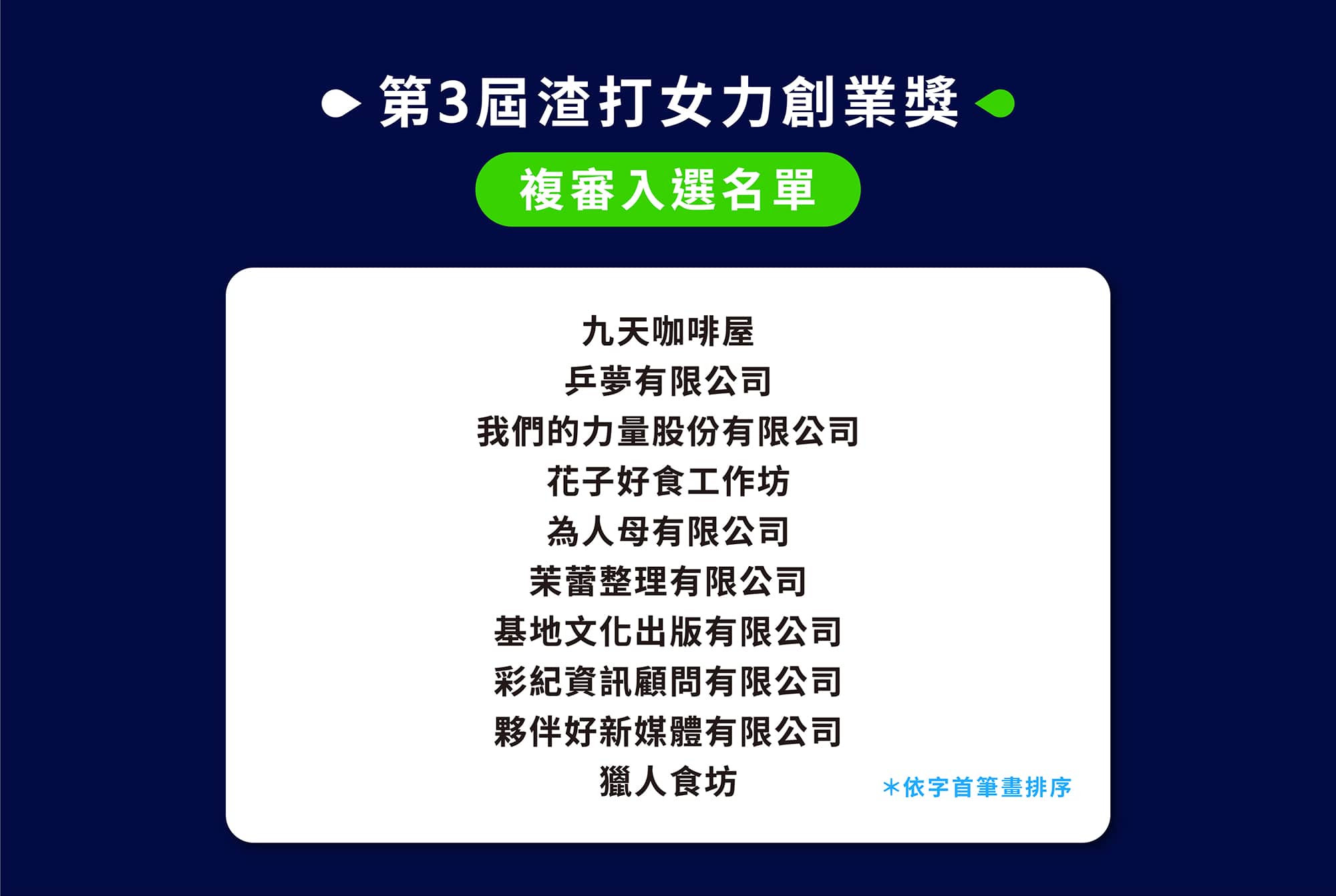 第三屆 渣打女力創業獎 複審入選公告