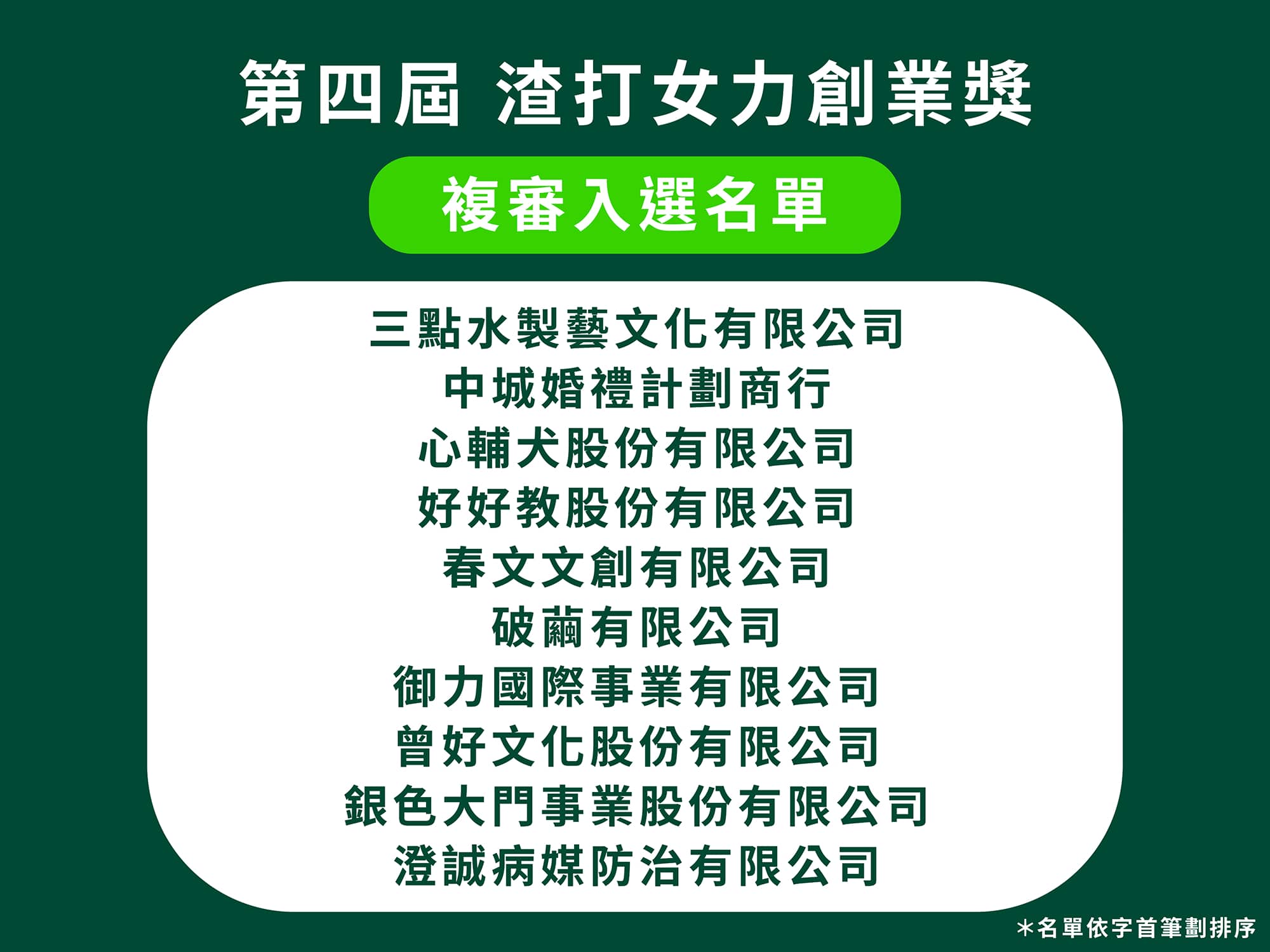 第四屆渣打女力創業獎培力工作坊